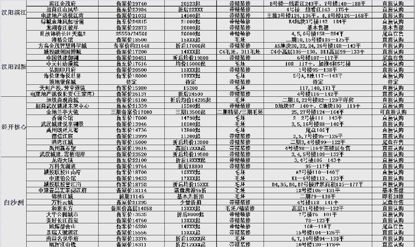汉阳二手房价最新消息