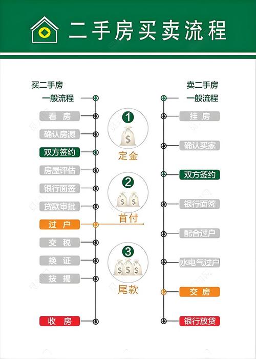 秦皇岛二手房交易流程