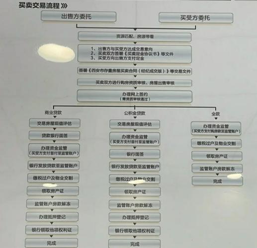 秦皇岛二手房交易流程