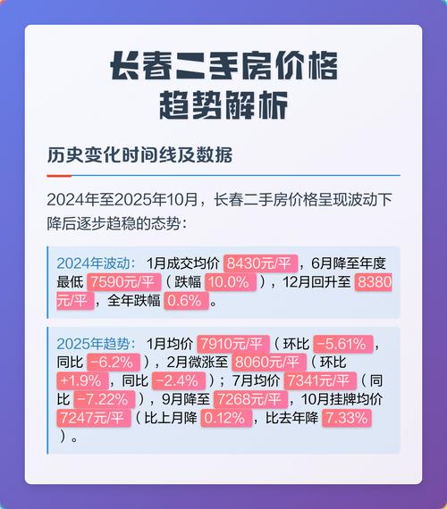 长春二手房价格最新价