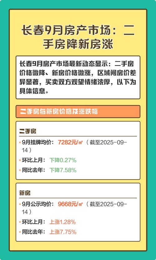 长春二手房价格最新价