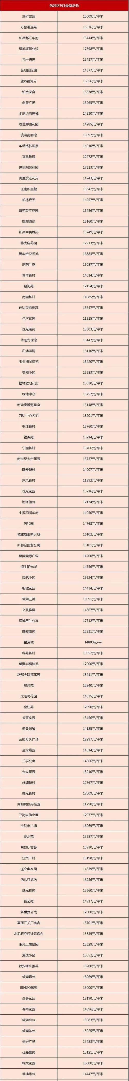 蠡县二手房价最新消息