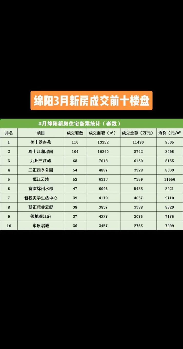 四川绵阳三台县房价