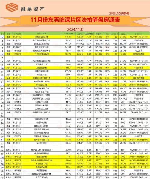 东莞寮步二手房房价