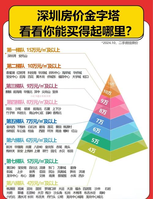 房价环比是什么意思