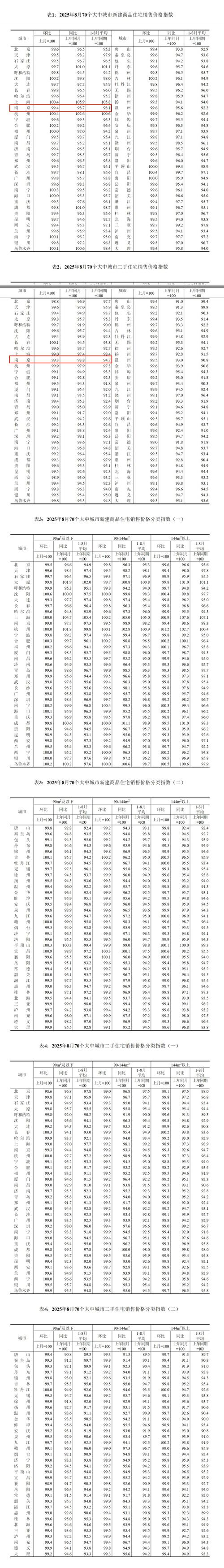 房价环比是什么意思