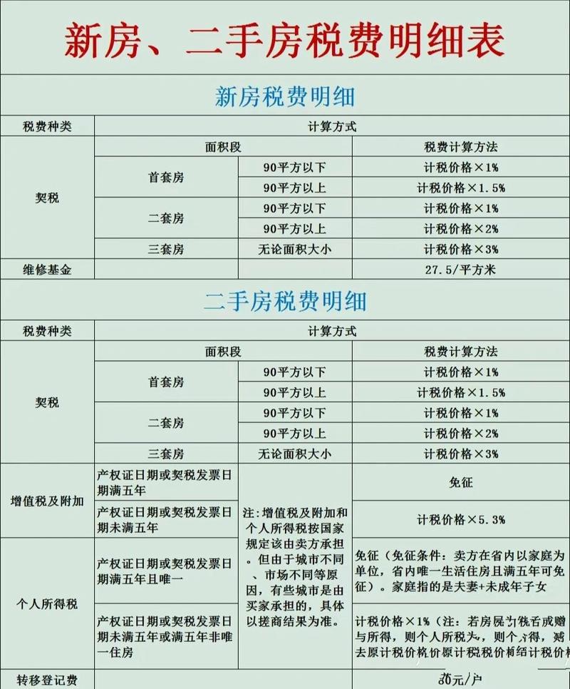 二手房评估费收取标准