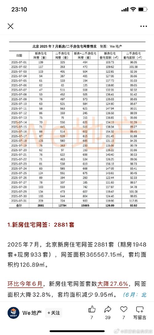 北京二手房指导价查询