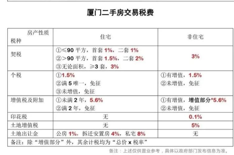 二手房买卖税费怎么算