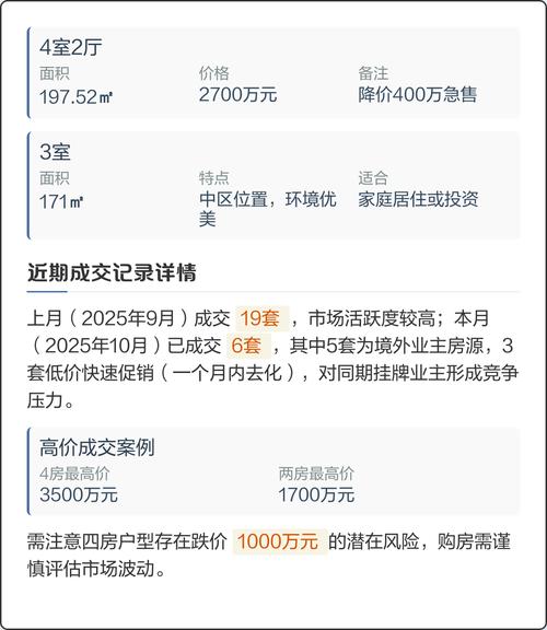 上海淡水湾花园房价