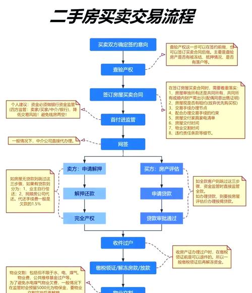 买二手房的流程和手续