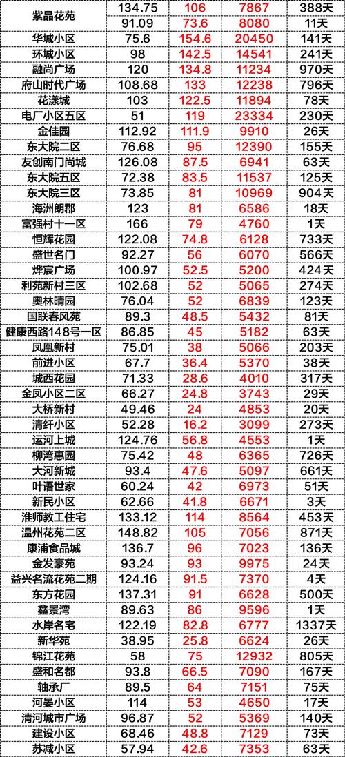 清江山水二手房价格