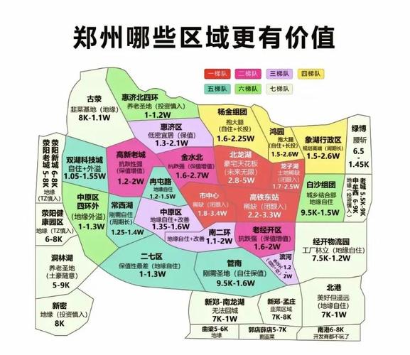 郑卅房价走势最新消息