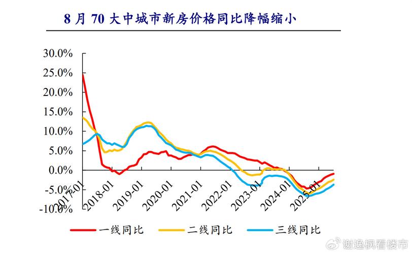 中国房价什么时候跌