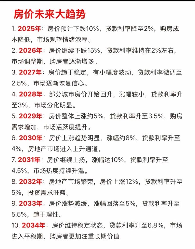 中国房价什么时候跌