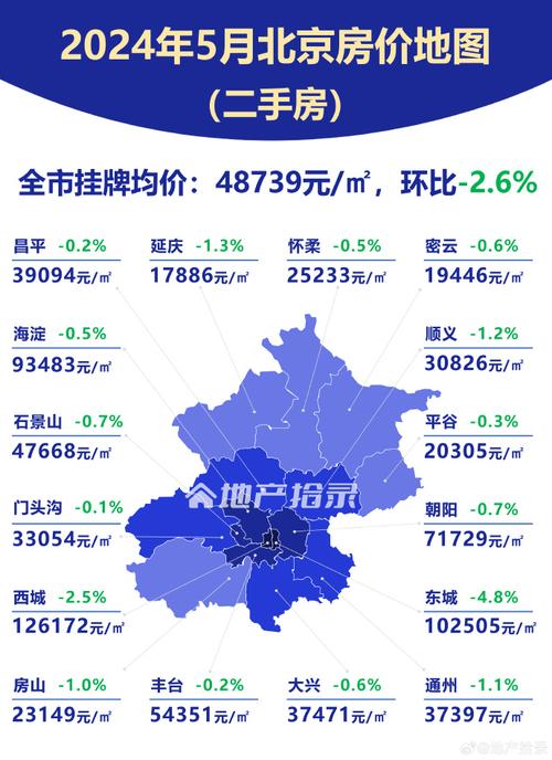 北京二手房价最新消息