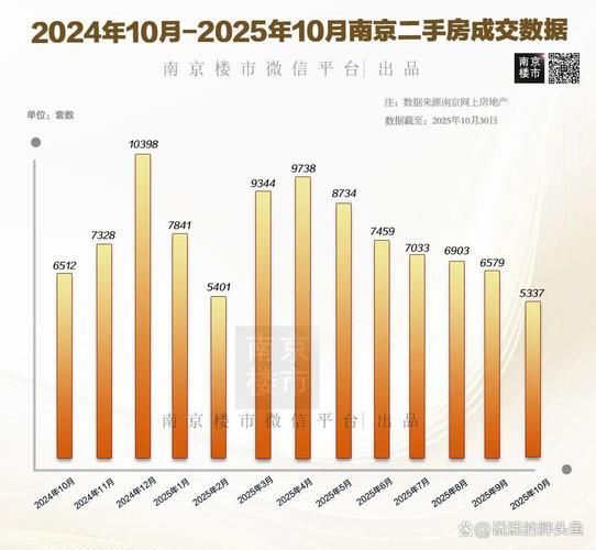 南京的房价还会涨吗