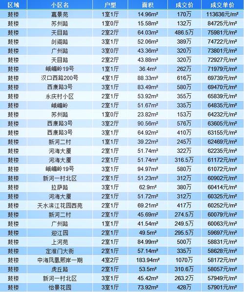 南京的房价还会涨吗