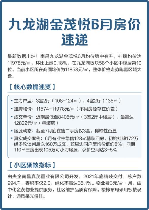 南昌市九龙湖最新房价