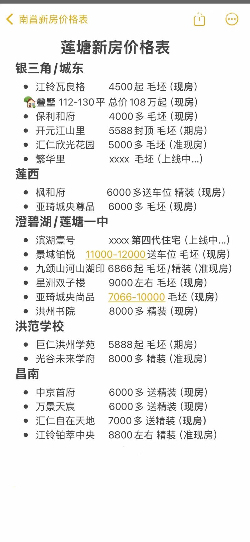 南昌市九龙湖最新房价