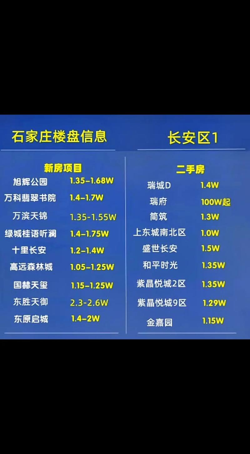 石家庄盛世长安房价