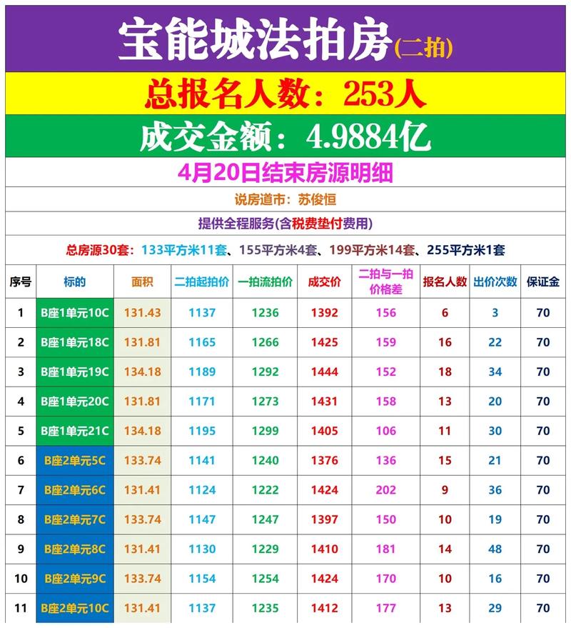 乌鲁木齐宝能城房价