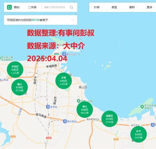山东烟台芝罘区房价