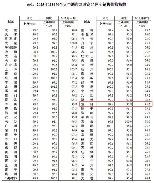 山东烟台芝罘区房价