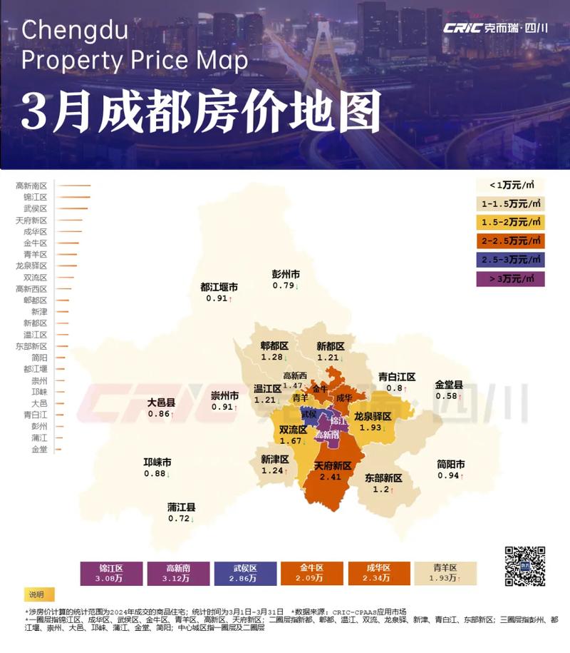 成都三环房价一览表