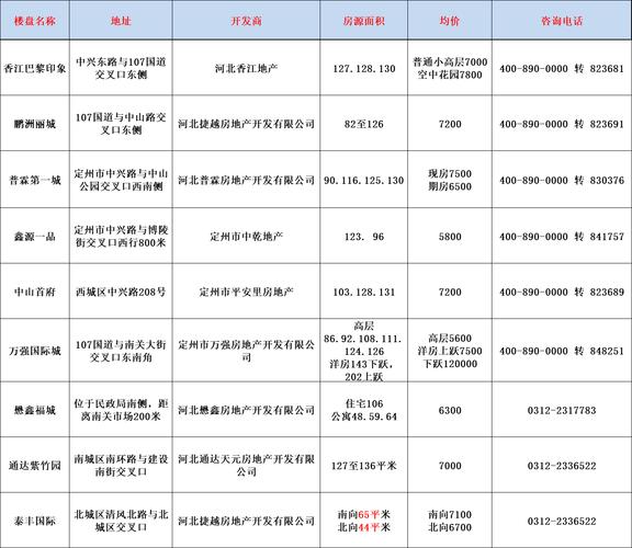 河北定州二手房房价