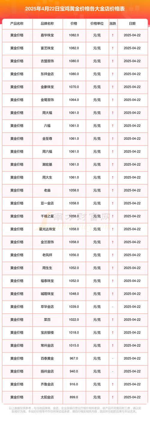 宝鸡市房价最新报价