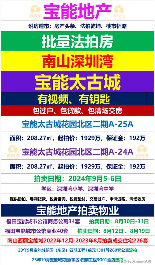 深圳宝能太古城房价