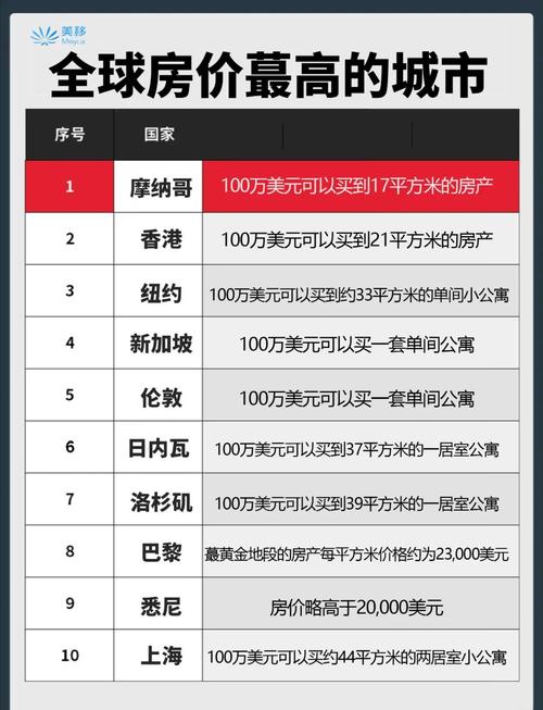 为什么房价越来越贵