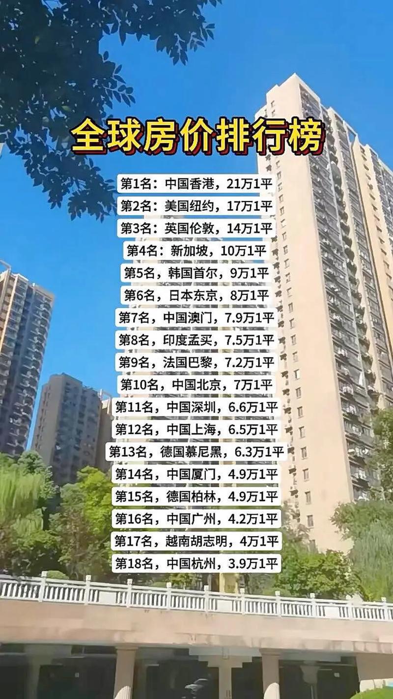 为什么房价越来越贵