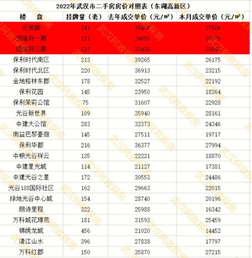 武汉二手房首付几成