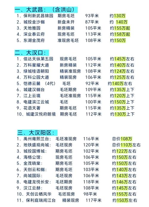 武汉二手房首付几成