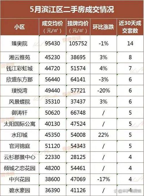 杭州二手房佣金多少