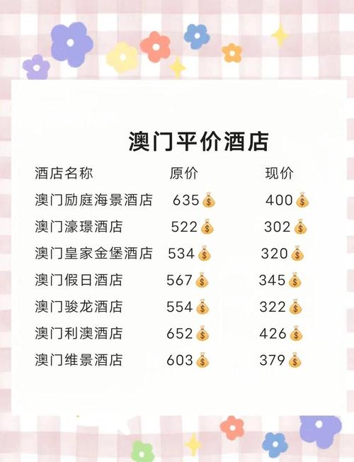 澳门房价多少钱一平