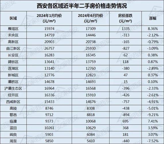 西安浐灞生态区房价