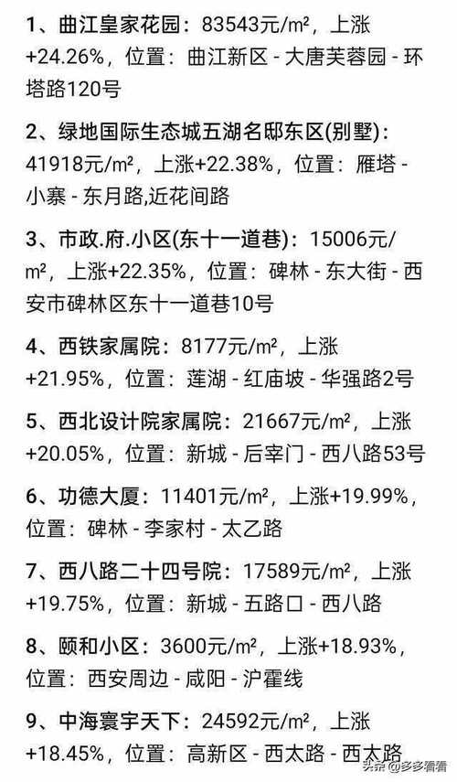 西安浐灞生态区房价