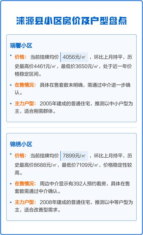 涞源房价多少钱一平