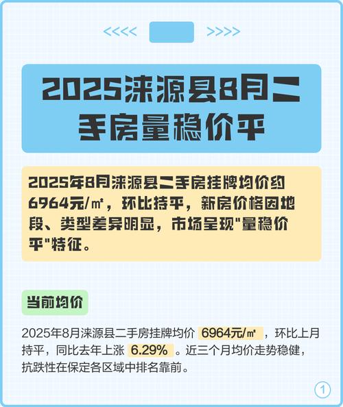 涞源房价多少钱一平