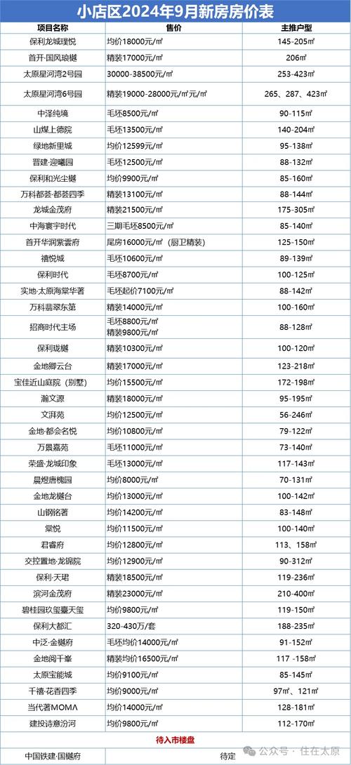 太原富力金禧城房价