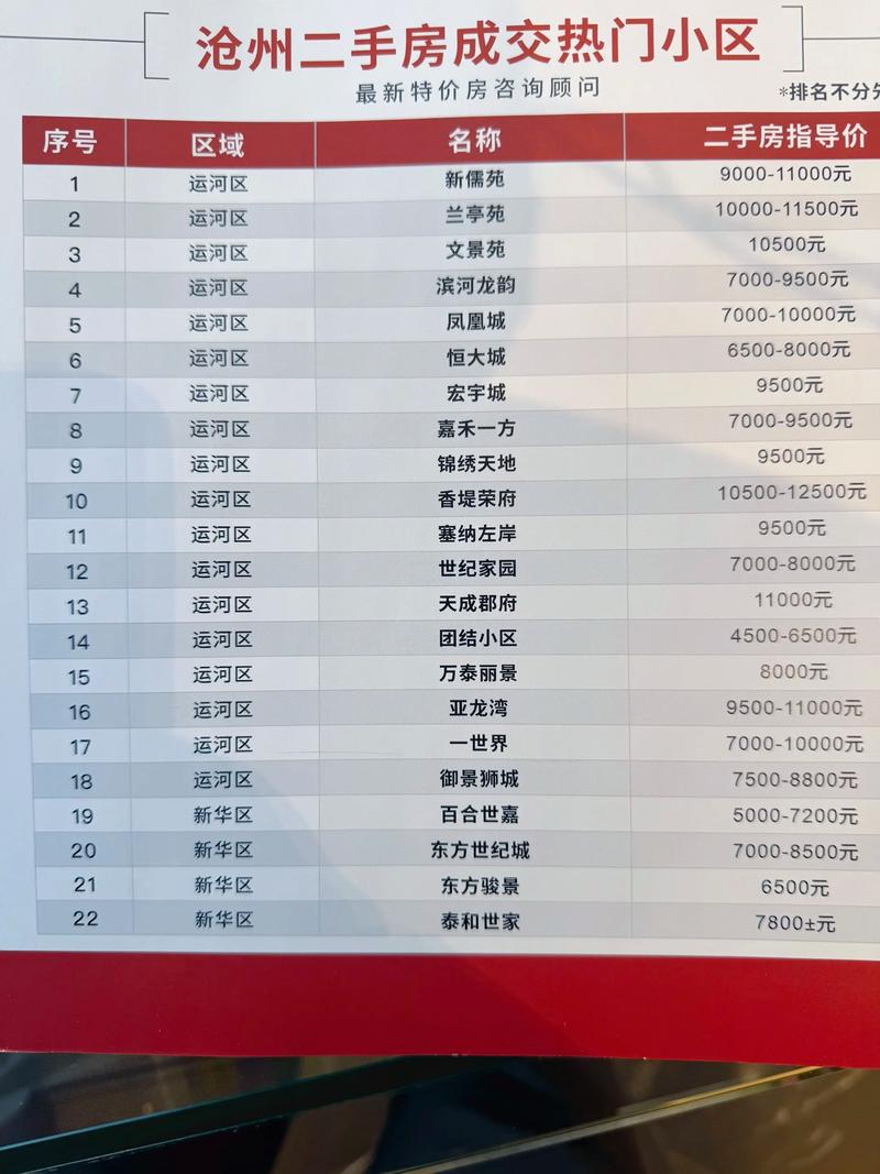 大厂回族自治县房价