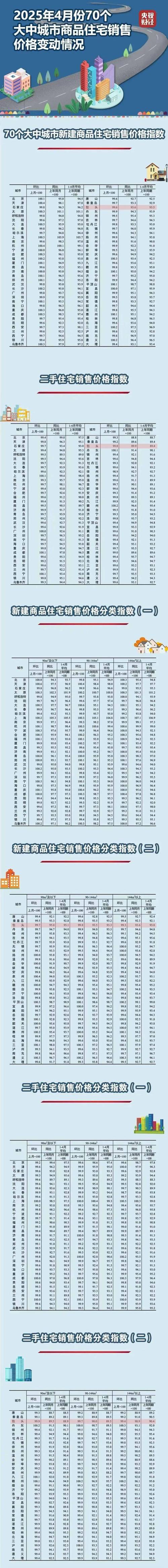 大厂回族自治县房价