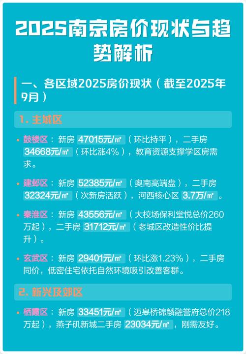 南京2025年房价