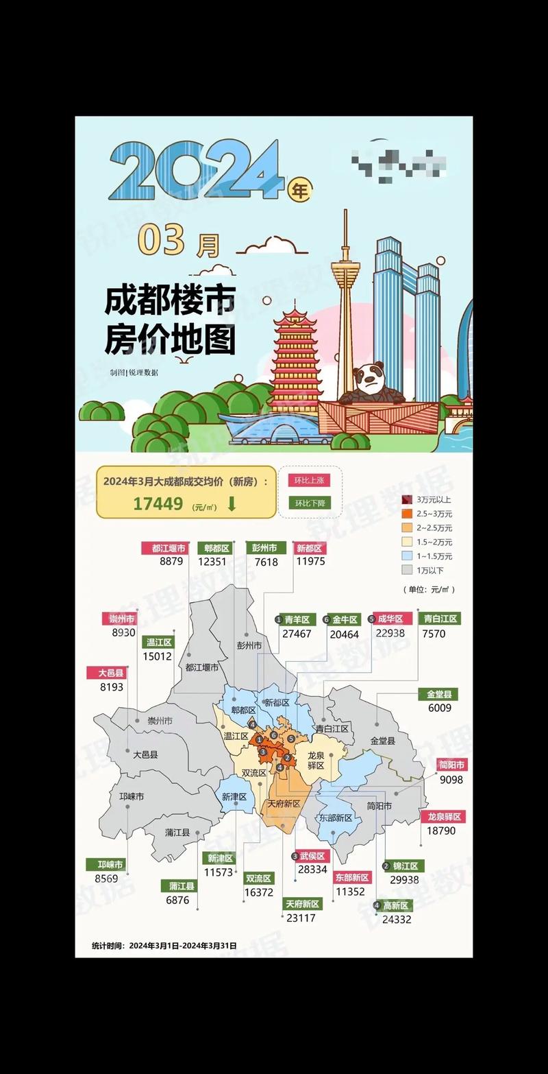 成都的房价还会涨吗