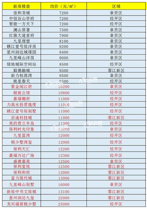 龙游房价多少一平方