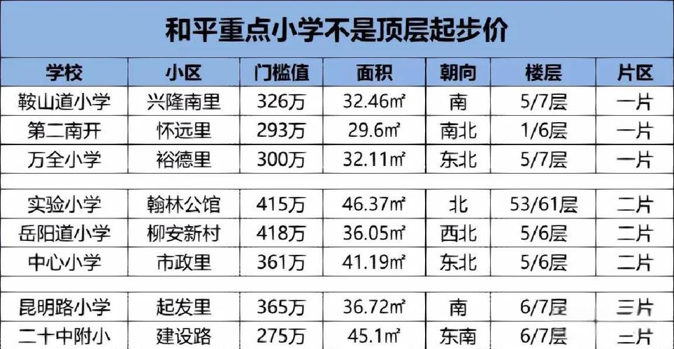 徐州和平一号最新房价