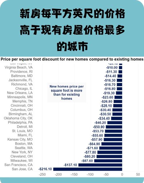 美国纽约曼哈顿房价